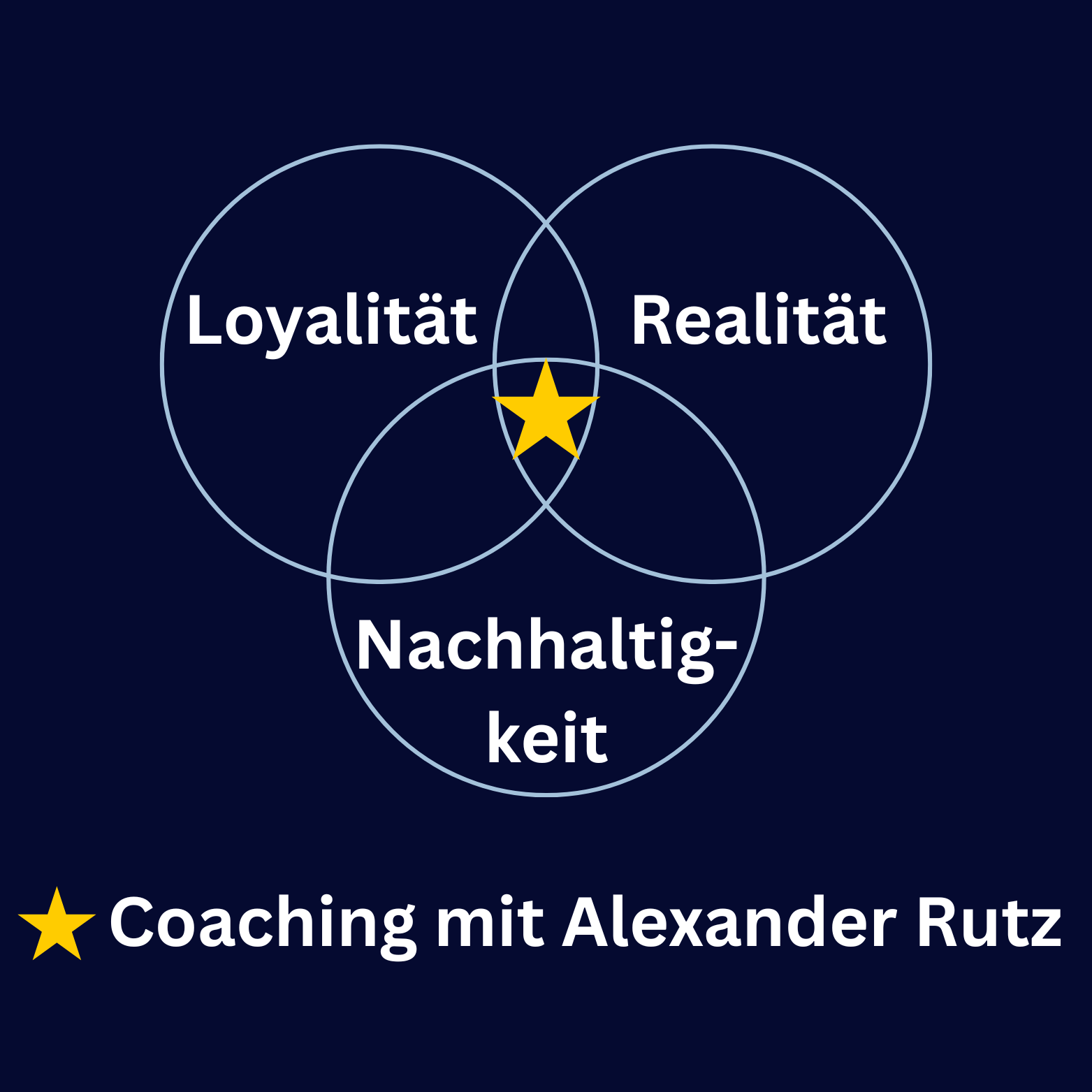 Coaching bei Alexander Rutz – Loyal, realistisch, nachhaltig